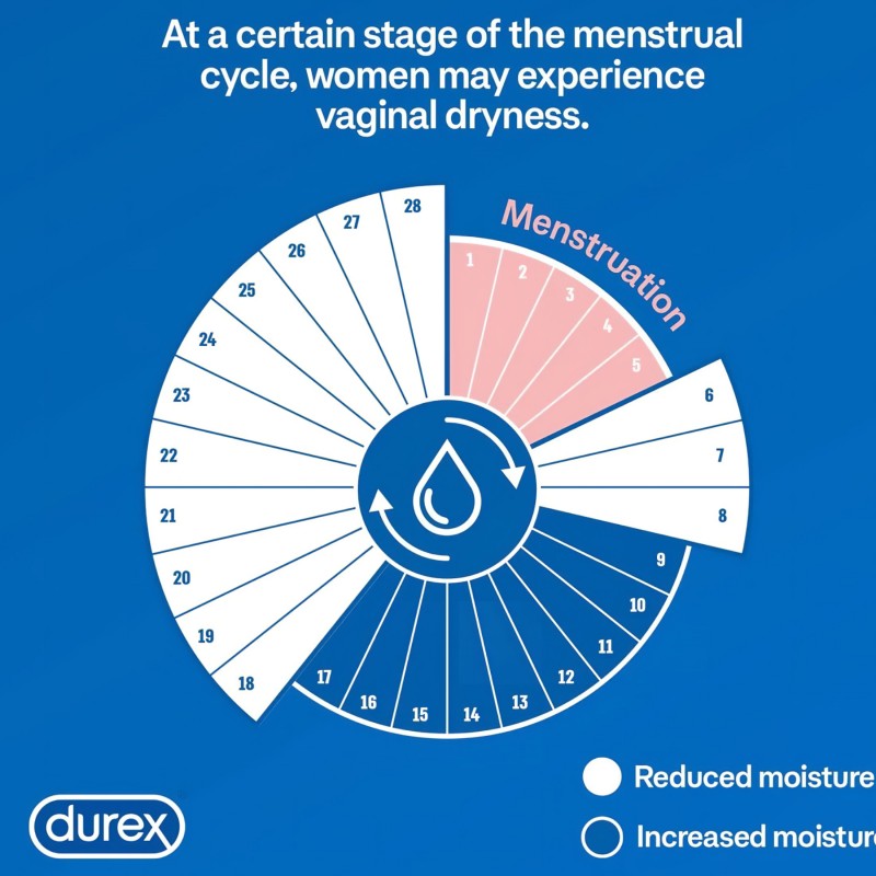 Durex 2in1 masszázsolaj - Ylang Ylang (200 ml) 122232 termék bemutató kép